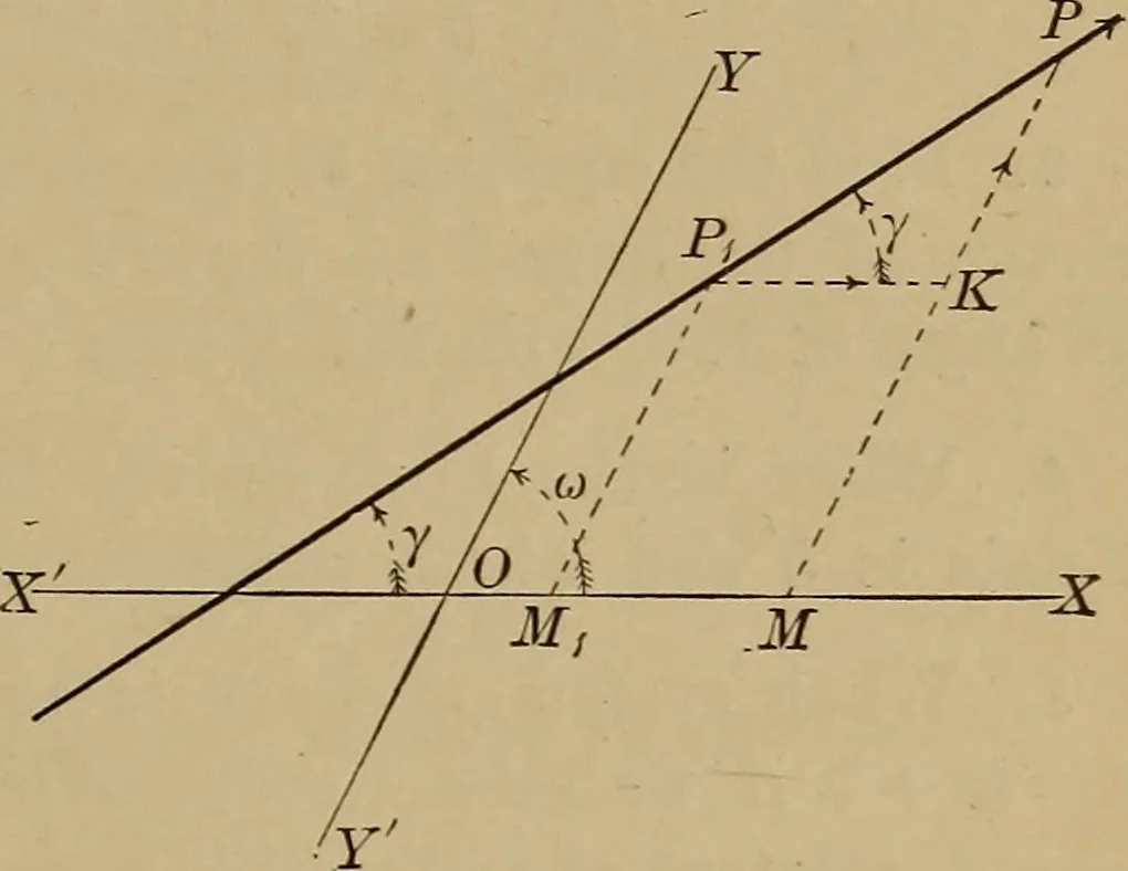 An illustration from Plane and solid analytic geometry; an elementary textbook, 1901, leaf 58