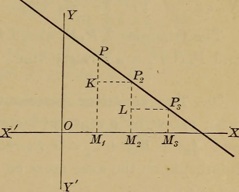 An illustration from Plane and solid analytic geometry; an elementary textbook, 1901, leaf 60