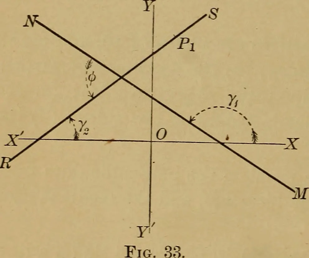 An illustration from Plane and solid analytic geometry; an elementary textbook, 1901, leaf 67