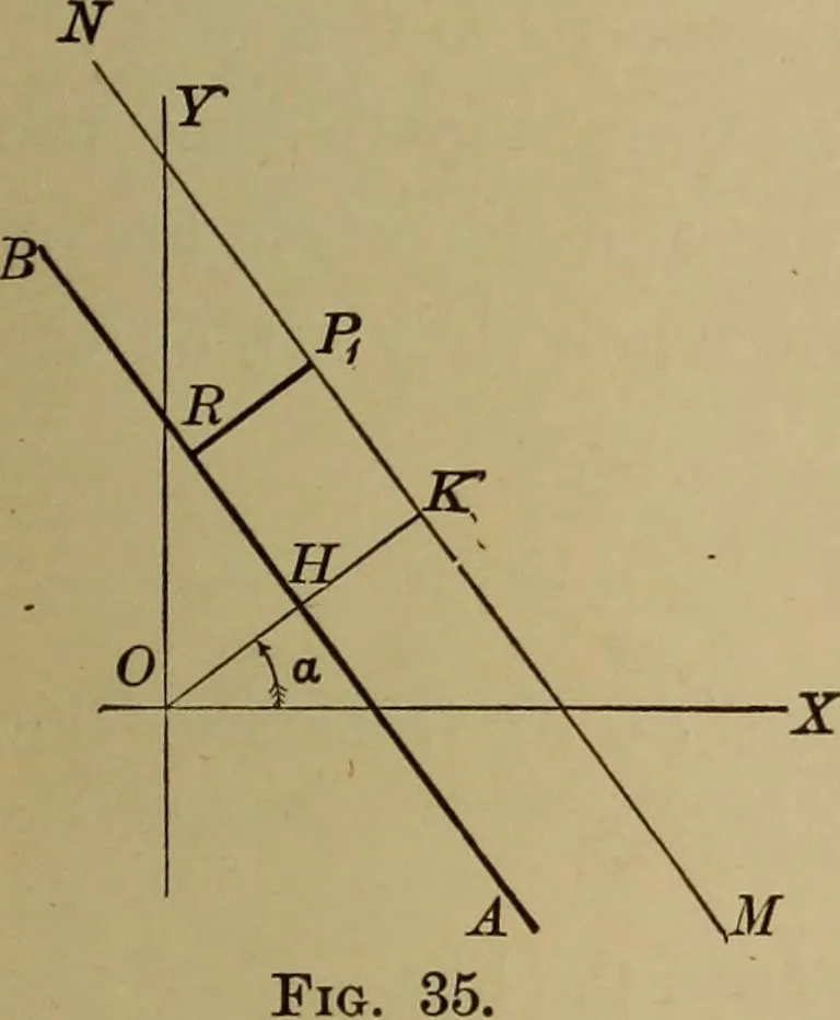 An illustration from Plane and solid analytic geometry; an elementary textbook, 1901, leaf 72