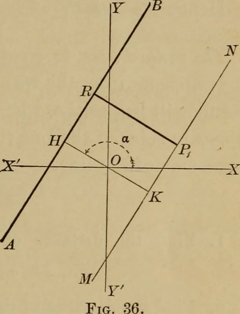 An illustration from Plane and solid analytic geometry; an elementary textbook, 1901, leaf 72