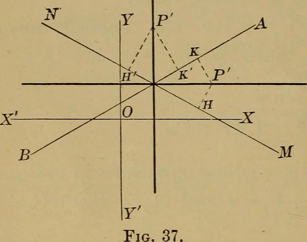An illustration from Plane and solid analytic geometry; an elementary textbook, 1901, leaf 75