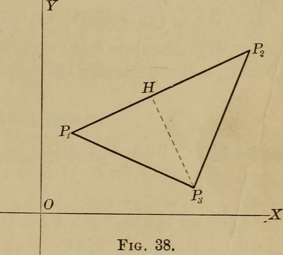 An illustration from Plane and solid analytic geometry; an elementary textbook, 1901, leaf 78