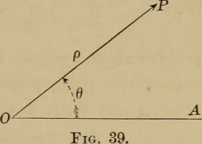 An illustration from Plane and solid analytic geometry; an elementary textbook, 1901, leaf 82