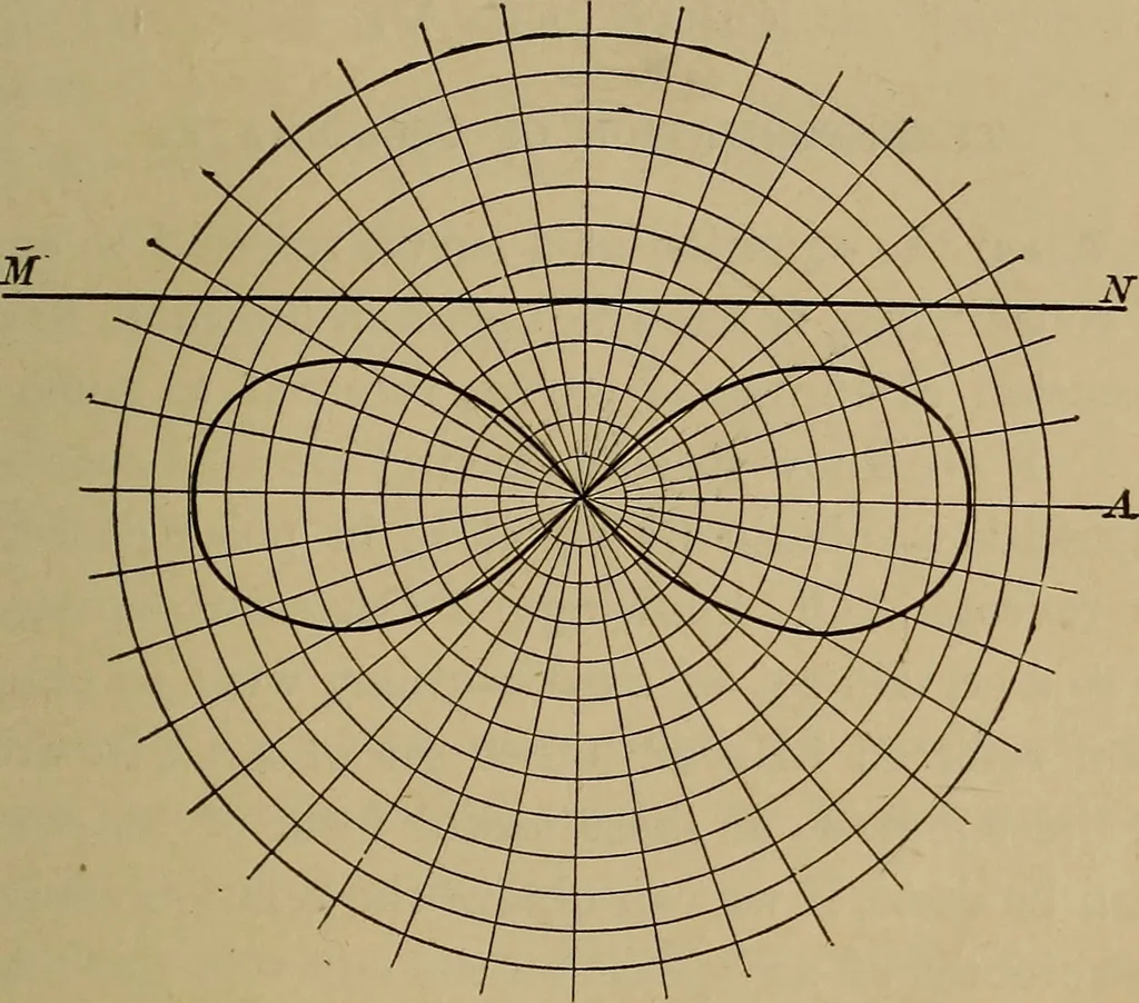 An illustration from Plane and solid analytic geometry; an elementary textbook, 1901, leaf 86
