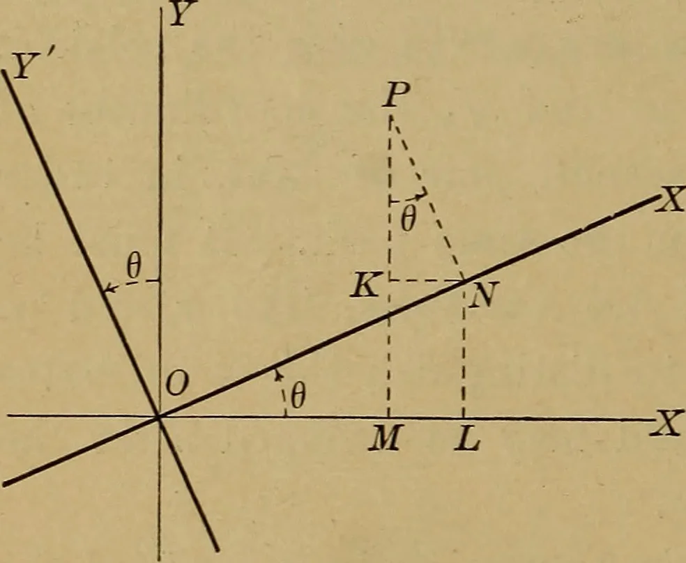 An illustration from Plane and solid analytic geometry; an elementary textbook, 1901, leaf 89