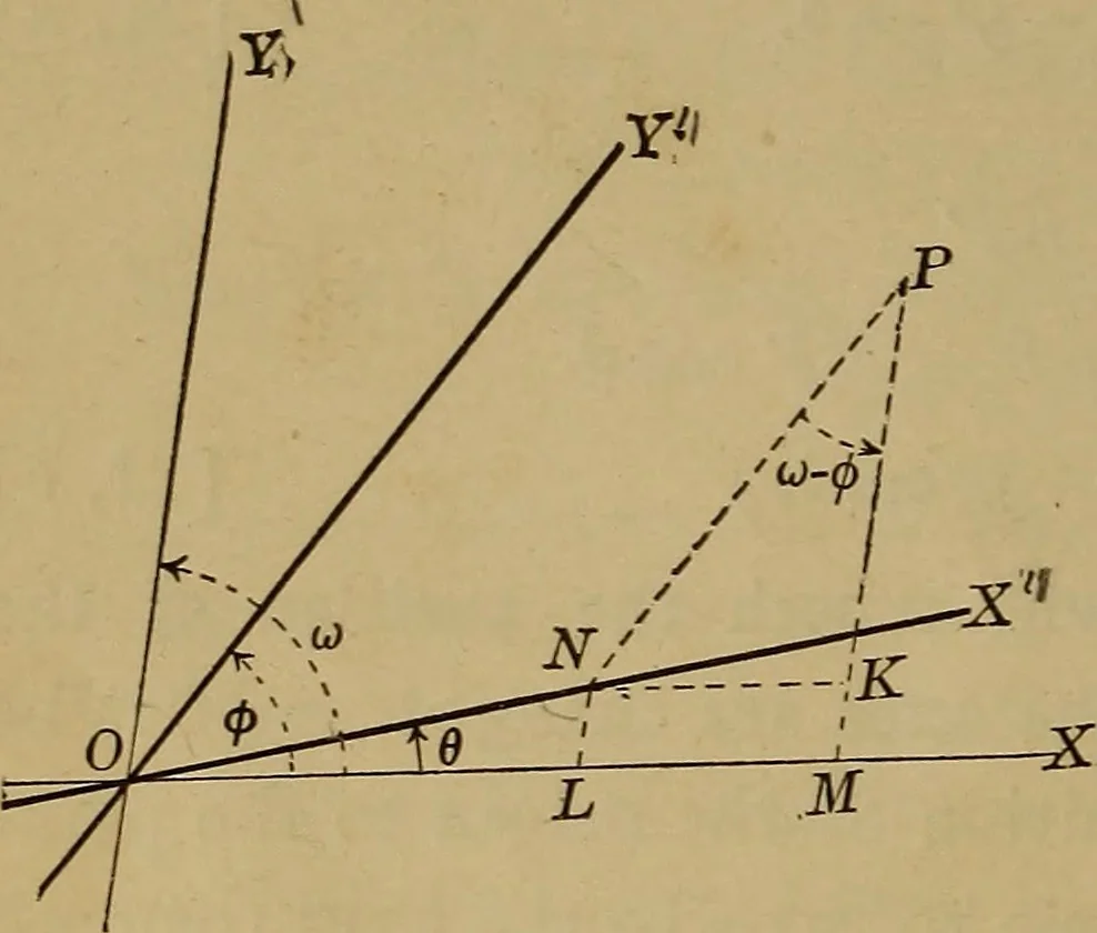 An illustration from Plane and solid analytic geometry; an elementary textbook, 1901, leaf 91