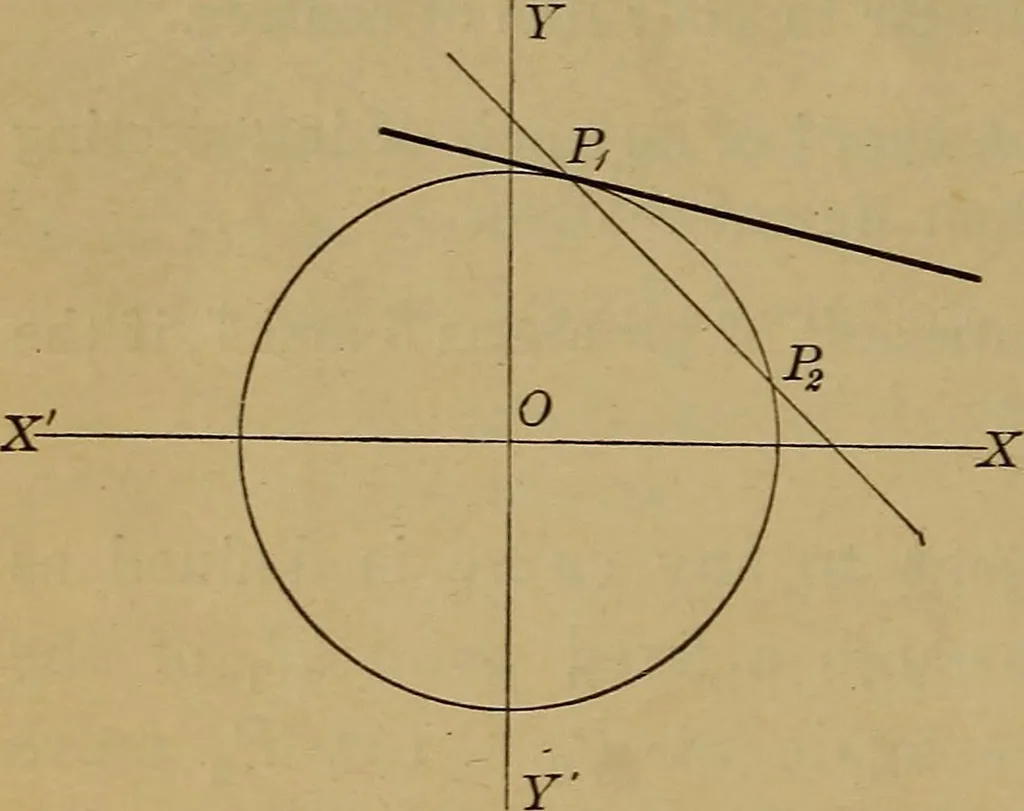 An illustration from Plane and solid analytic geometry; an elementary textbook, 1901, leaf 99