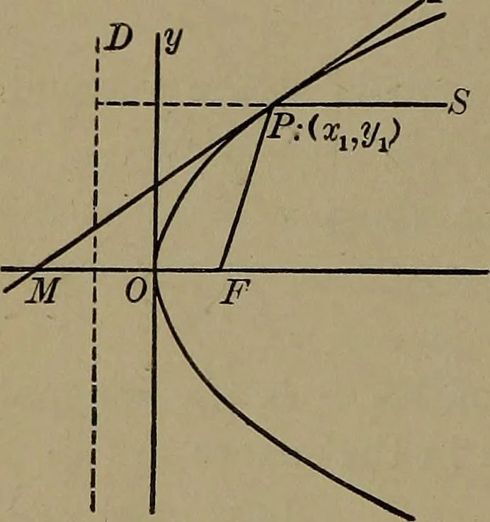 An illustration from Plane and solid analytic geometry, 1920, leaf 103