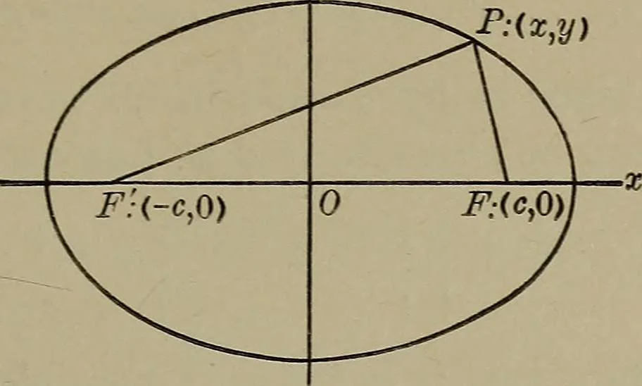 An illustration from Plane and solid analytic geometry, 1920, leaf 112