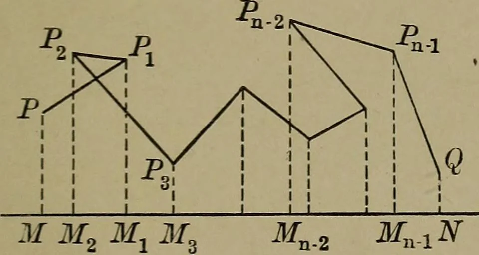 An illustration from Plane and solid analytic geometry, 1920, leaf 12