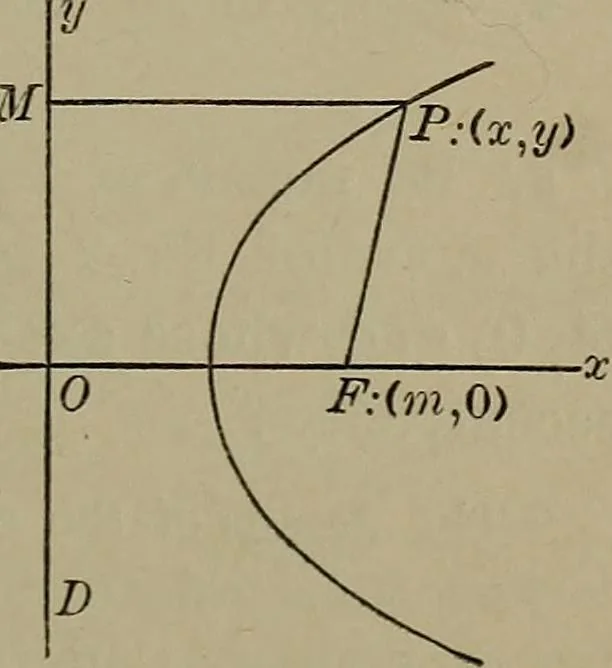An illustration from Plane and solid analytic geometry, 1920, leaf 120