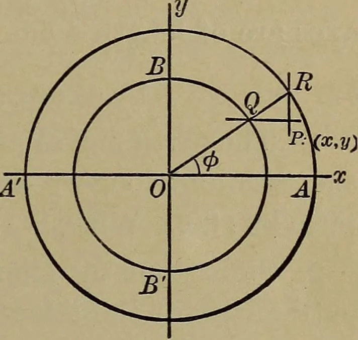 An illustration from Plane and solid analytic geometry, 1920, leaf 126