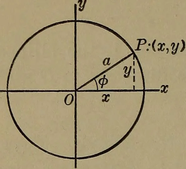 An illustration from Plane and solid analytic geometry, 1920, leaf 127