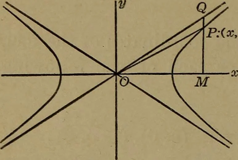 An illustration from Plane and solid analytic geometry, 1920, leaf 137