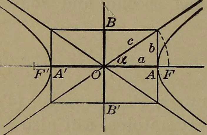 An illustration from Plane and solid analytic geometry, 1920, leaf 139