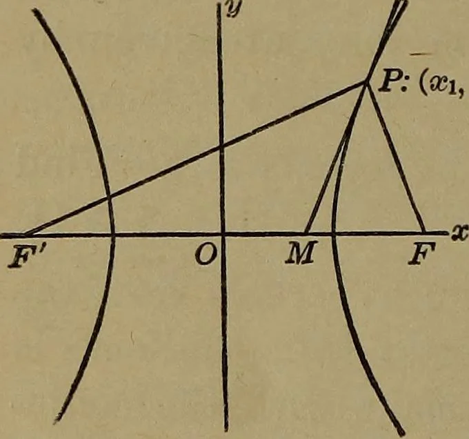 An illustration from Plane and solid analytic geometry, 1920, leaf 141