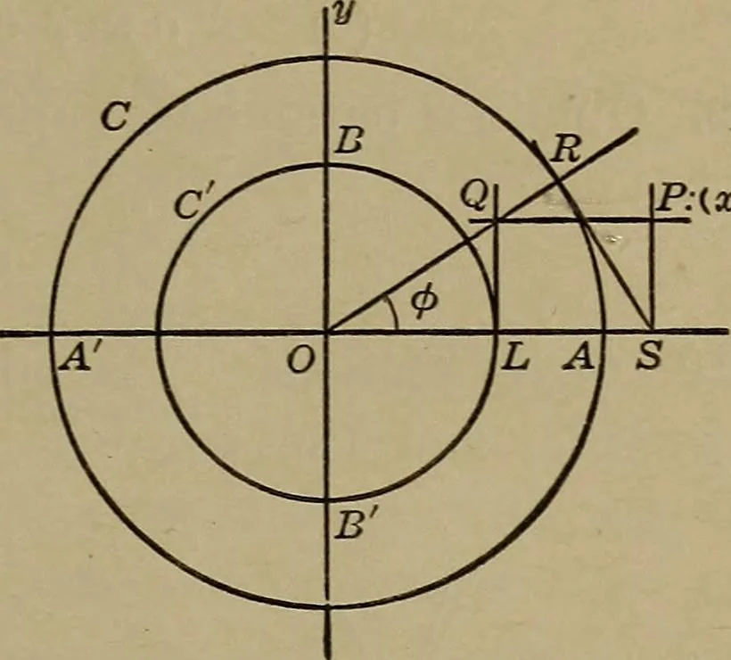 An illustration from Plane and solid analytic geometry, 1920, leaf 150