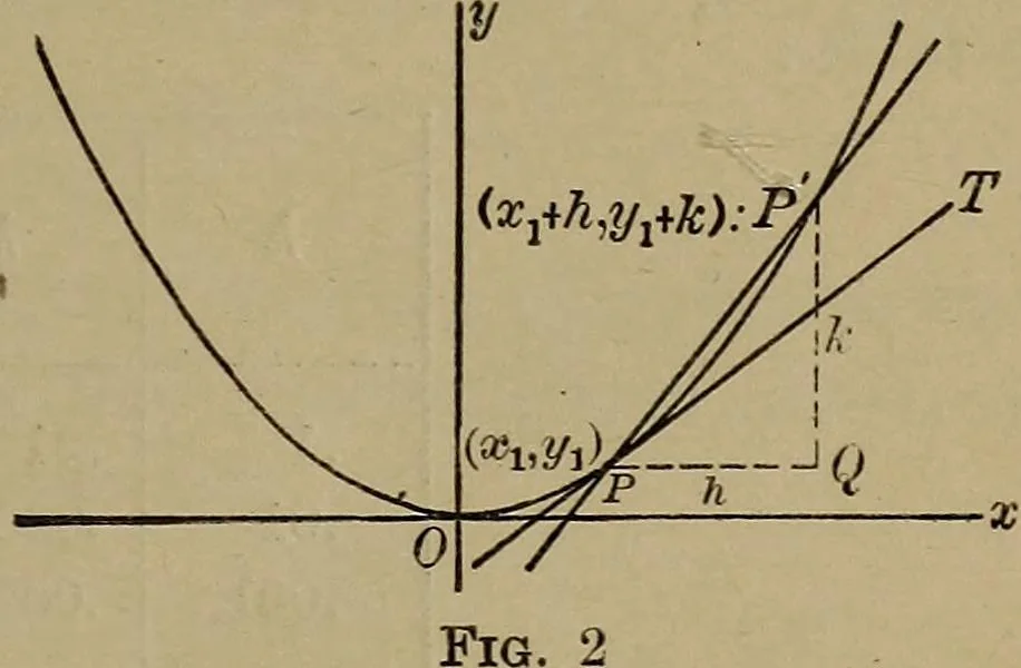 An illustration from Plane and solid analytic geometry, 1920, leaf 162