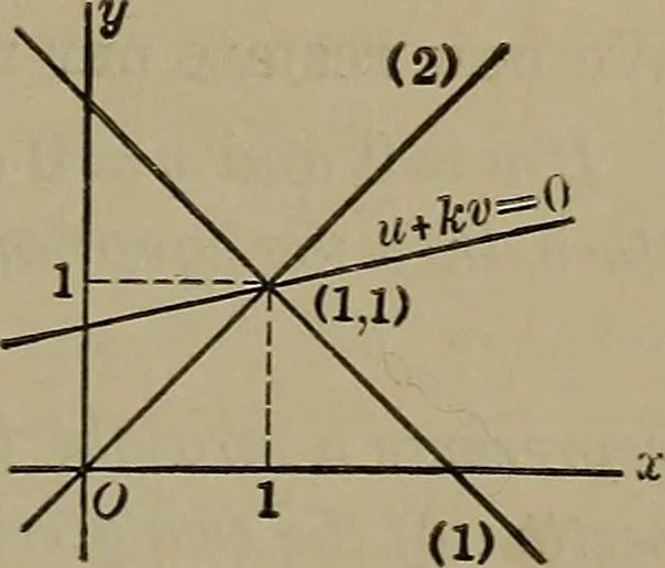 An illustration from Plane and solid analytic geometry, 1920, leaf 172
