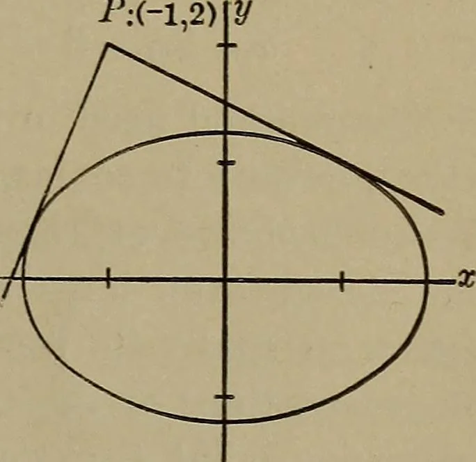 An illustration from Plane and solid analytic geometry, 1920, leaf 192