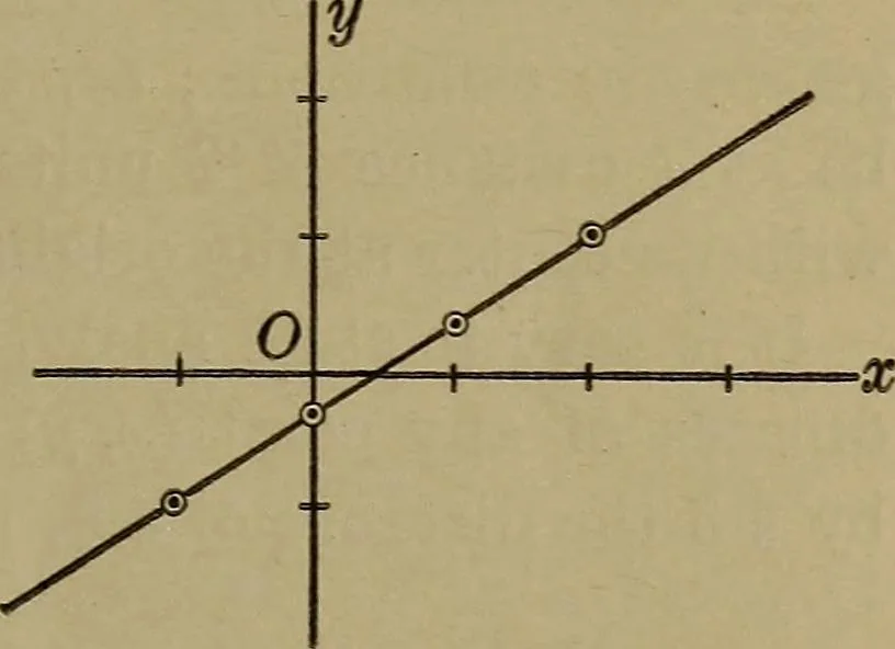 An illustration from Plane and solid analytic geometry, 1920, leaf 26