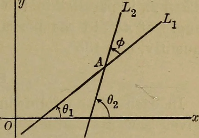 An illustration from Plane and solid analytic geometry, 1920, leaf 46