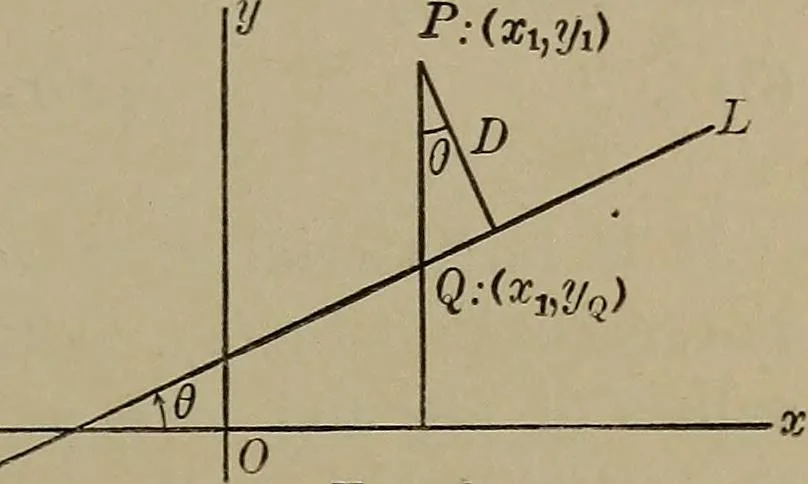 An illustration from Plane and solid analytic geometry, 1920, leaf 48