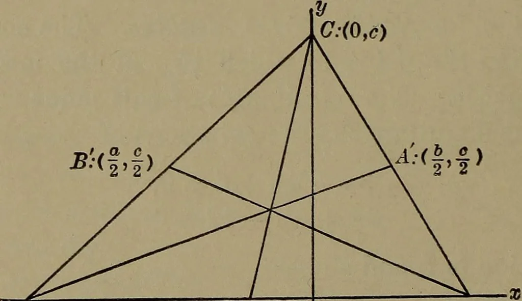 An illustration from Plane and solid analytic geometry, 1920, leaf 63