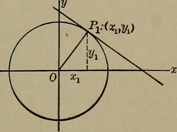 An illustration from Plane and solid analytic geometry, 1920, leaf 76