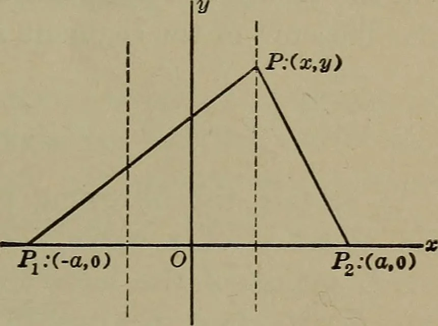 An illustration from Plane and solid analytic geometry, 1920, leaf 88