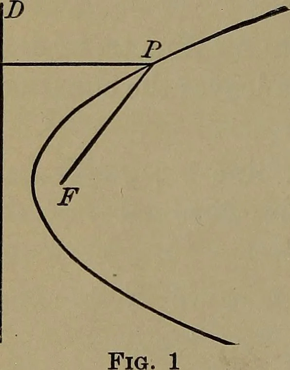 An illustration from Plane and solid analytic geometry, 1920, leaf 95