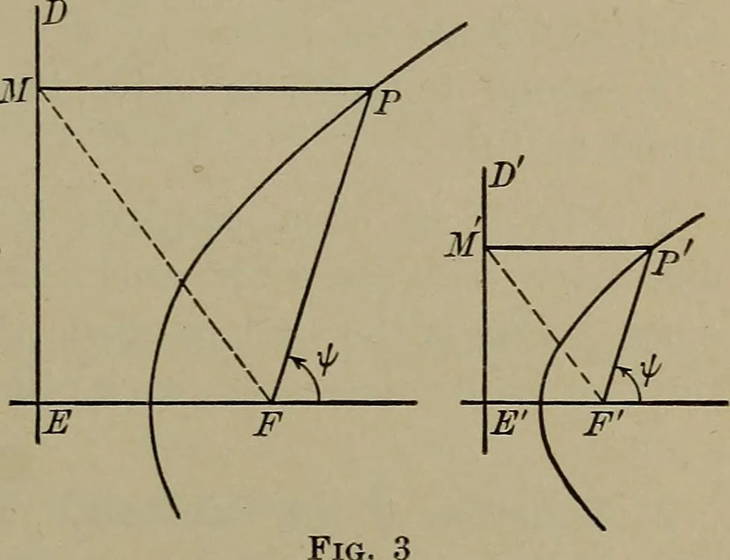 An illustration from Plane and solid analytic geometry, 1920, leaf 96
