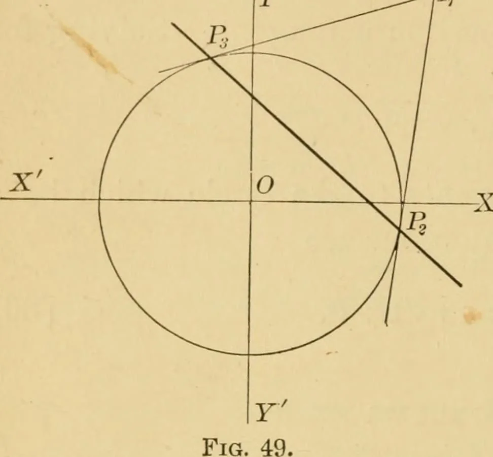 An illustration from Plane and solid analytic geometry; an elementary textbook, 1905, leaf 103