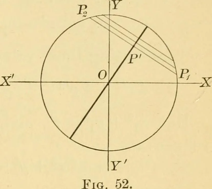 An illustration from Plane and solid analytic geometry; an elementary textbook, 1905, leaf 112