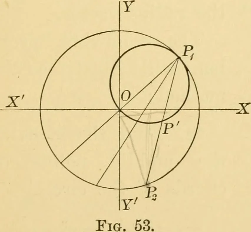 An illustration from Plane and solid analytic geometry; an elementary textbook, 1905, leaf 112