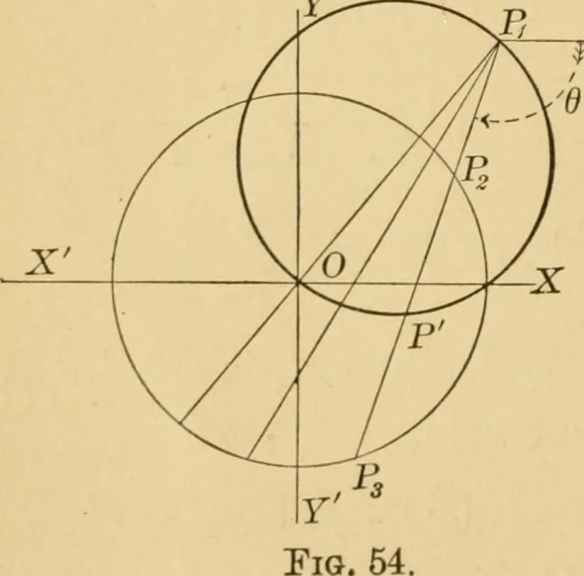 An illustration from Plane and solid analytic geometry; an elementary textbook, 1905, leaf 113
