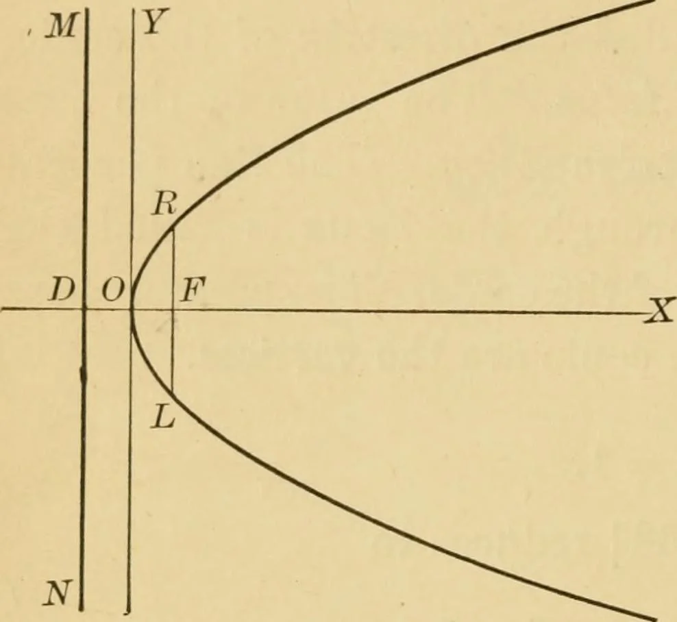 An illustration from Plane and solid analytic geometry; an elementary textbook, 1905, leaf 119