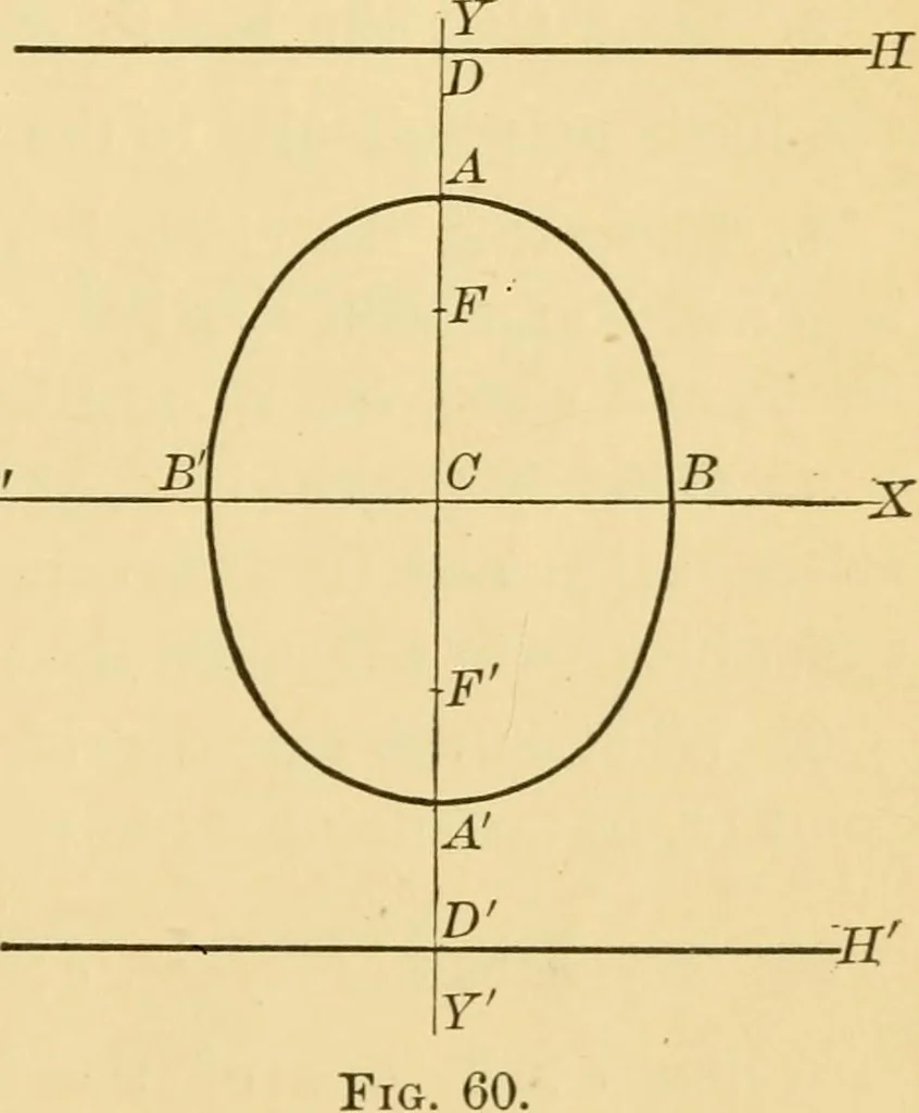 An illustration from Plane and solid analytic geometry; an elementary textbook, 1905, leaf 126