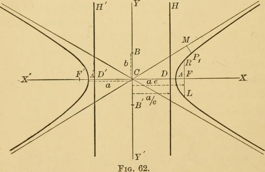 An illustration from Plane and solid analytic geometry; an elementary textbook, 1905, leaf 129