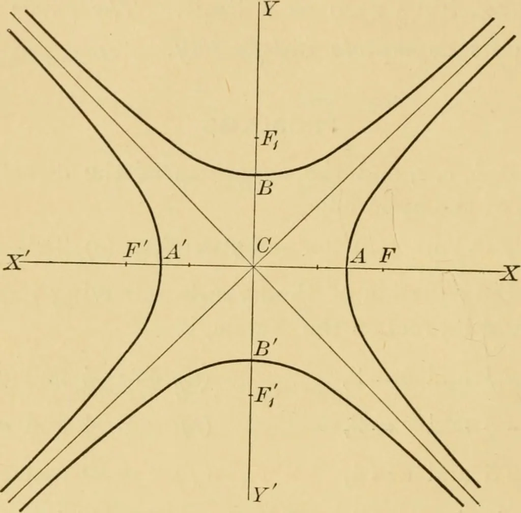 An illustration from Plane and solid analytic geometry; an elementary textbook, 1905, leaf 133