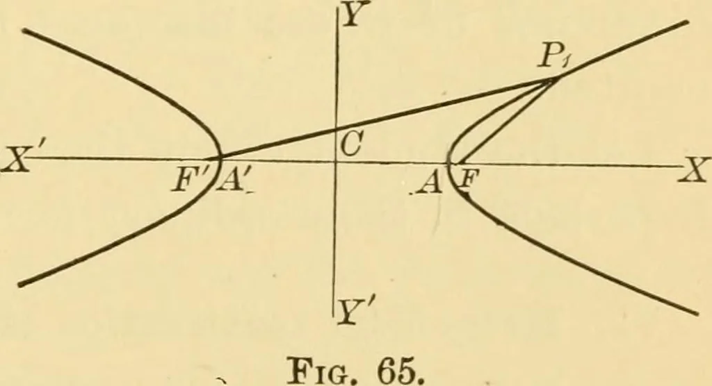 An illustration from Plane and solid analytic geometry; an elementary textbook, 1905, leaf 136