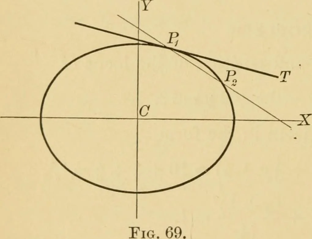 An illustration from Plane and solid analytic geometry; an elementary textbook, 1905, leaf 143
