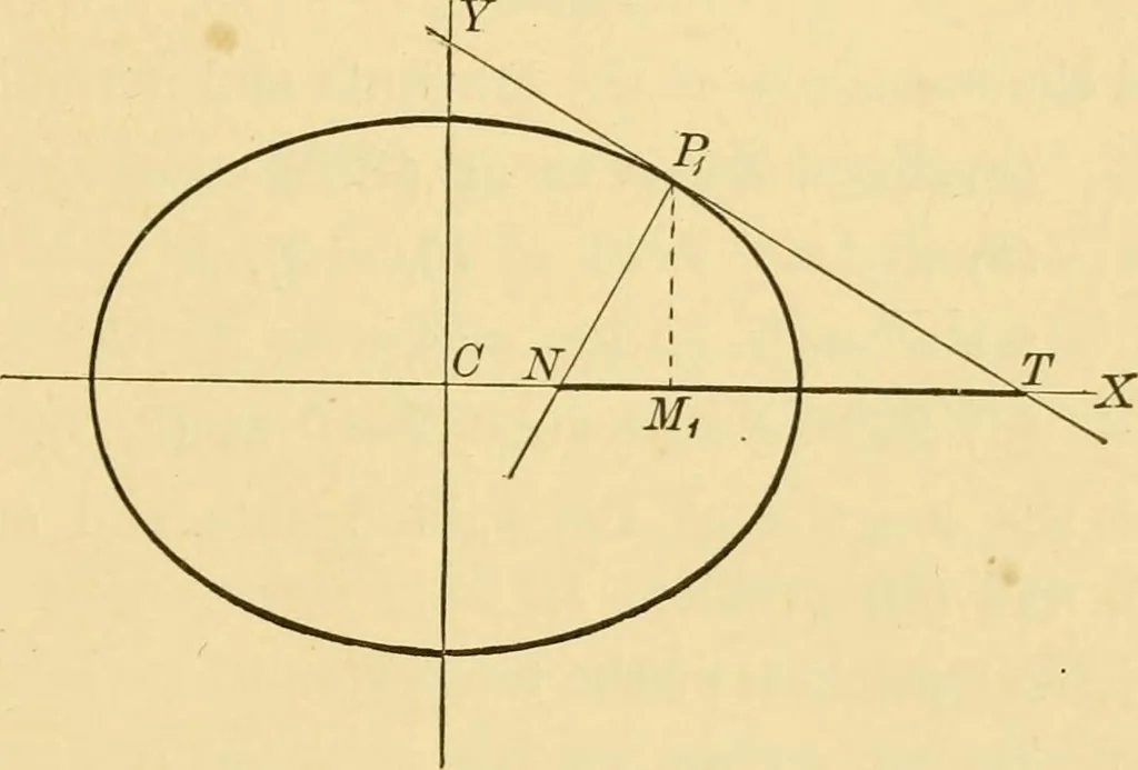 An illustration from Plane and solid analytic geometry; an elementary textbook, 1905, leaf 146