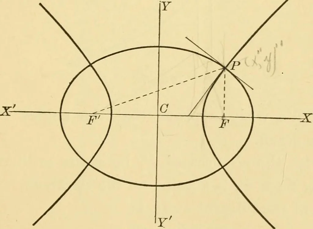 An illustration from Plane and solid analytic geometry; an elementary textbook, 1905, leaf 152