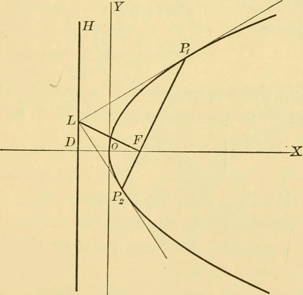 An illustration from Plane and solid analytic geometry; an elementary textbook, 1905, leaf 154