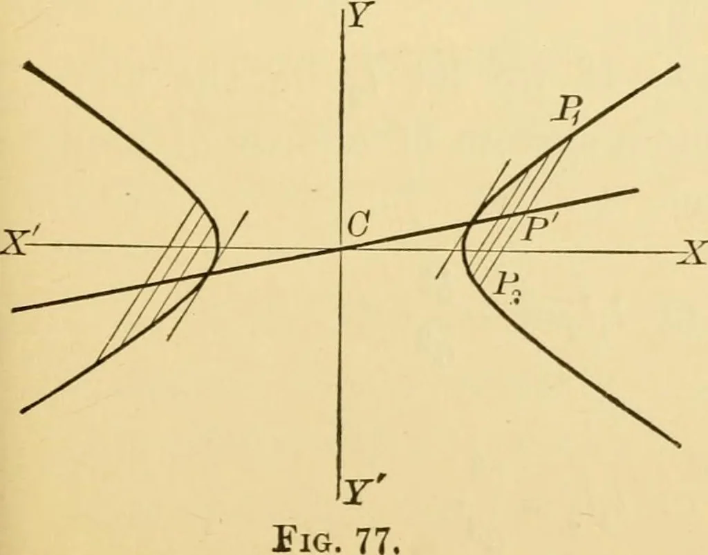 An illustration from Plane and solid analytic geometry; an elementary textbook, 1905, leaf 160