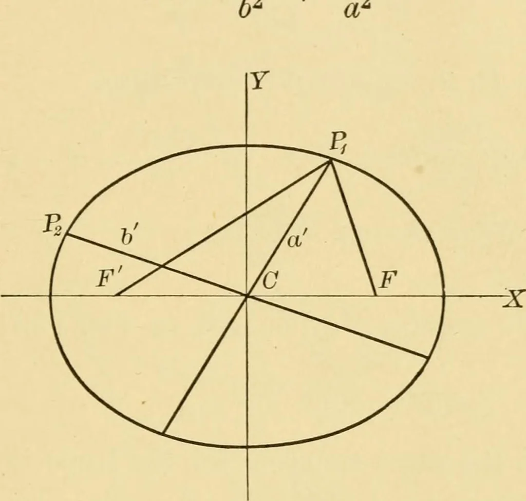 An illustration from Plane and solid analytic geometry; an elementary textbook, 1905, leaf 166