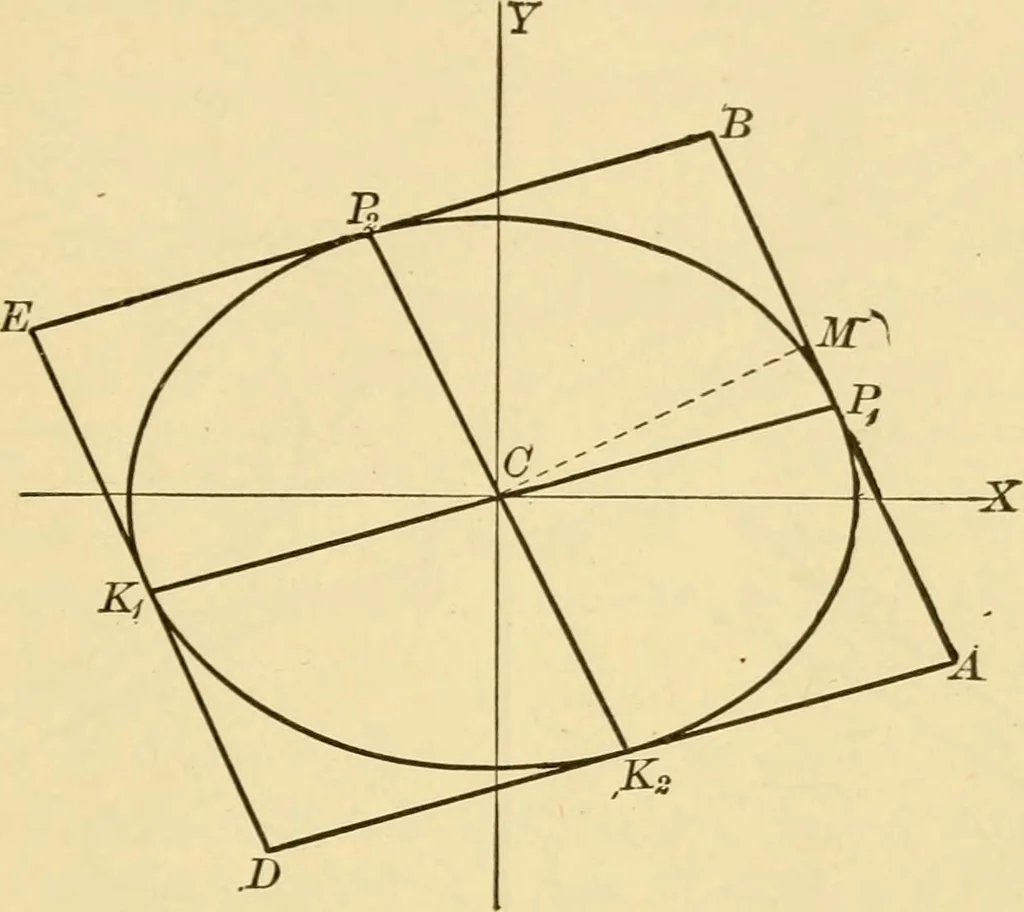 An illustration from Plane and solid analytic geometry; an elementary textbook, 1905, leaf 168