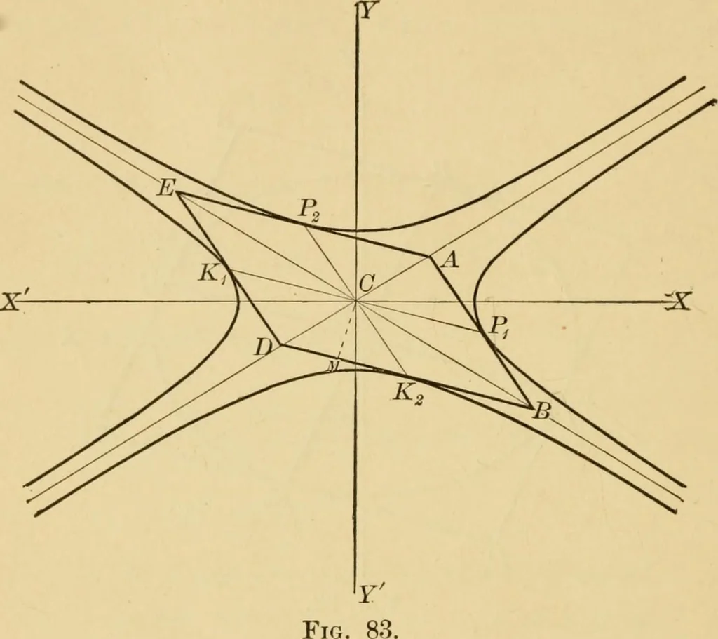 An illustration from Plane and solid analytic geometry; an elementary textbook, 1905, leaf 169